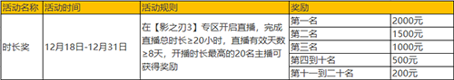 怎样的策略可以完成影之刃3最强锻造师任务