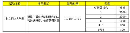 怎样的策略可以完成影之刃3最强锻造师任务