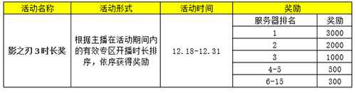 怎样的策略可以完成影之刃3最强锻造师任务