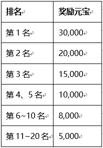 刀剑天下方术职业适合独自冒险还是团队合作