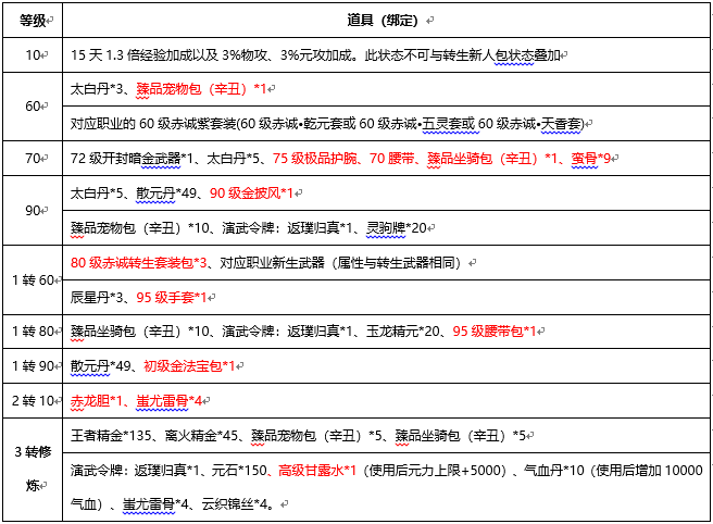 刀剑天下方术职业适合独自冒险还是团队合作